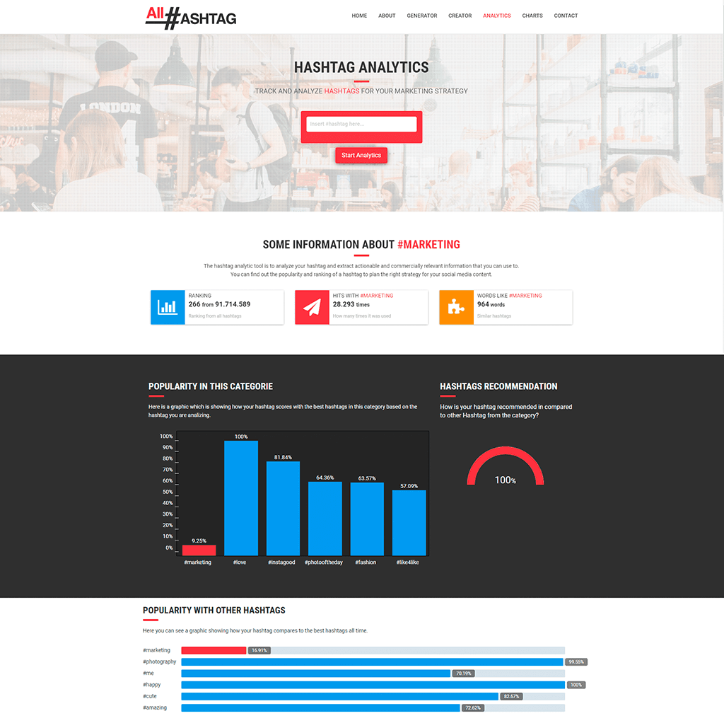 hashtag insights - all hashtag