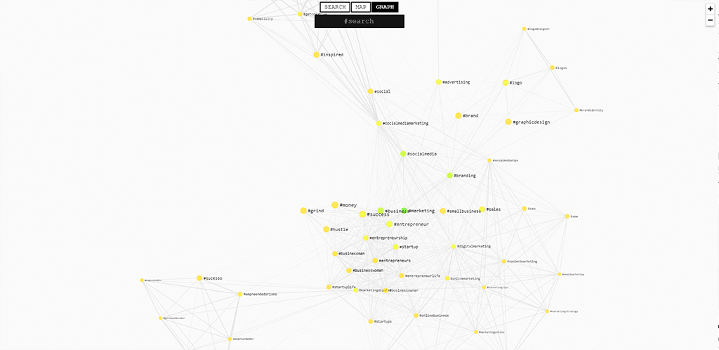 relevant hashtag graph - display purposes