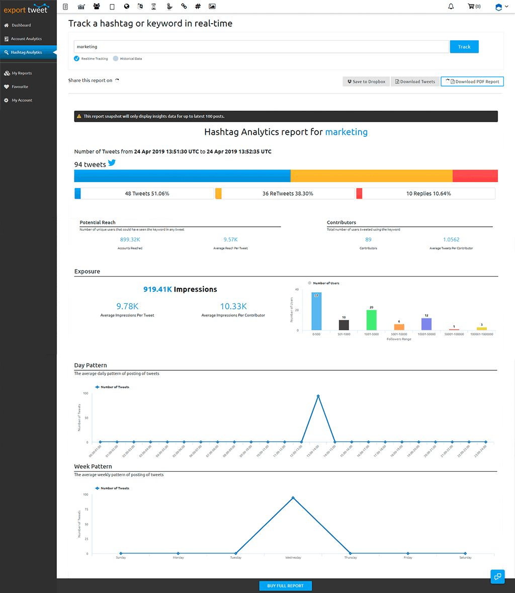 hashtag analytics report - exporttweet