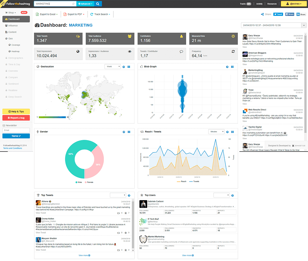 dashboard - followthehashtag