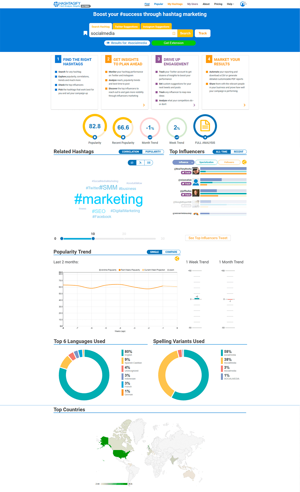 search hashtag - hashtagify