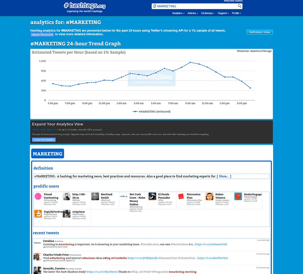 24-hour trend graph - hashtags.org