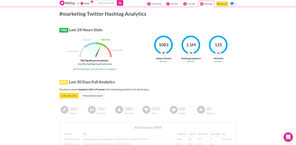 twitter hashtag analytics - ritetag