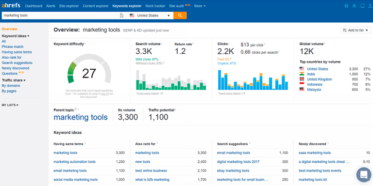 Marketing Tools: 57 Best Choices For Business Growth In 2023 Evinex Corporation | Staffing Agency screenshot of ahrefs keywords explorer