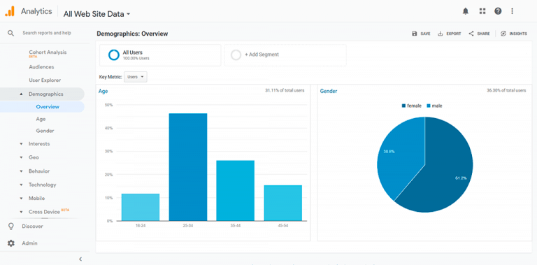 google analytics dashboard