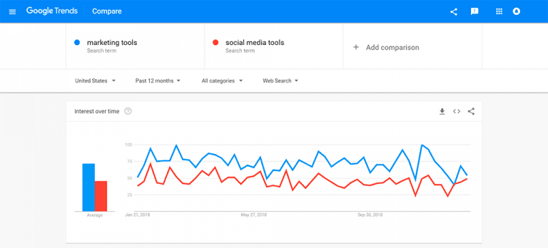 google trends keywords comparison