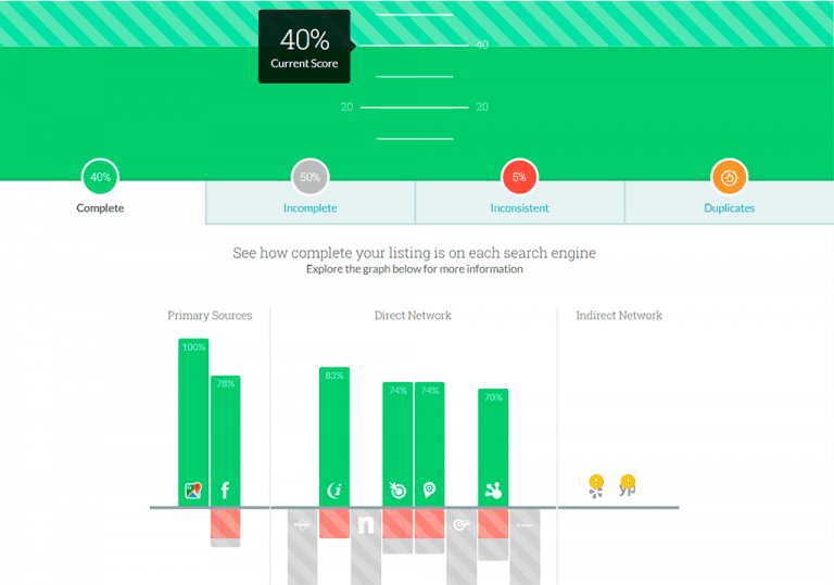 Marketing Tools: 57 Best Choices For Business Growth In 2023 Evinex Corporation | Staffing Agency moz local overview