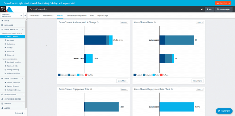 Marketing Tools: 57 Best Choices For Business Growth In 2023 Evinex Corporation | Staffing Agency cross-channel metrics - rival-iq