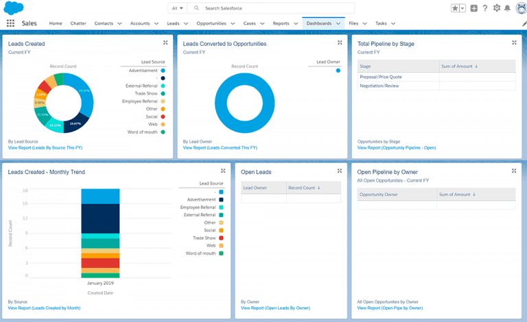 salesforce sales overview