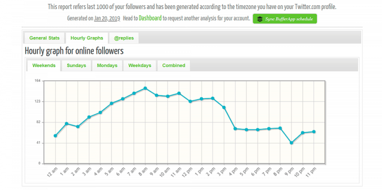 tweriod hourly graph for followers