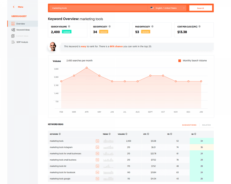 Marketing Tools: 57 Best Choices For Business Growth In 2023 Evinex Corporation | Staffing Agency ubersuggest keyword overview