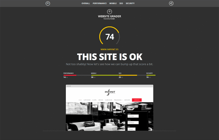 Marketing Tools: 57 Best Choices For Business Growth In 2023 Evinex Corporation | Staffing Agency screenshot of web analytics results on website grader tool