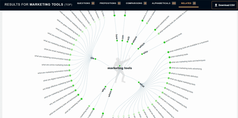 answer the public results for marketing tools