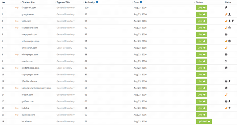 brightlocal citation results