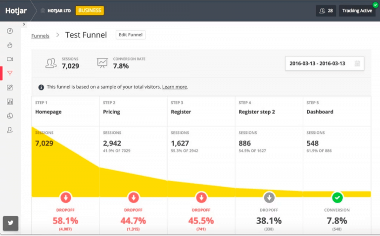 Marketing Tools: 57 Best Choices For Business Growth In 2023 Evinex Corporation | Staffing Agency screenshot of conversion funnels on hotjar tool