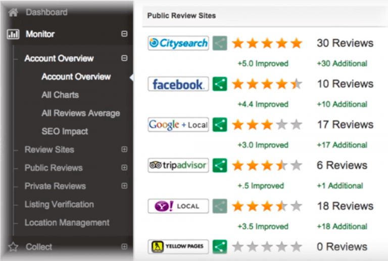 reviewinc public review sites