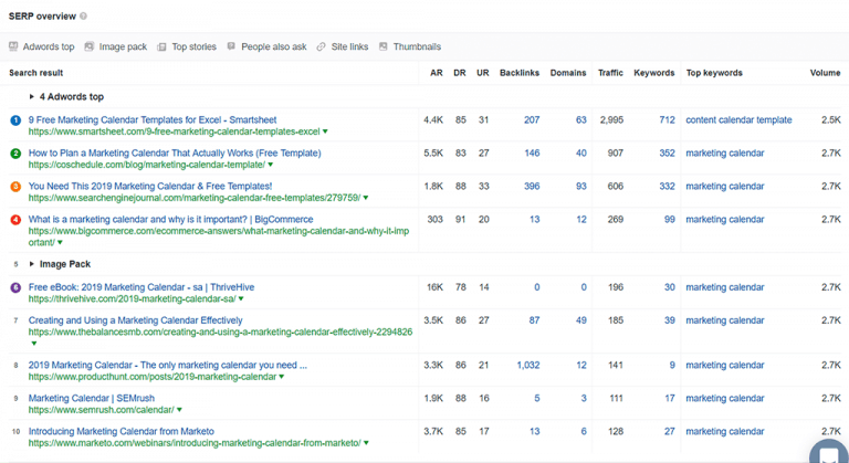 serp overview screenshot - ahrefs