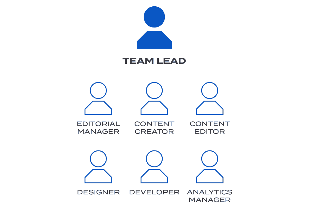 Marketing calendar roles