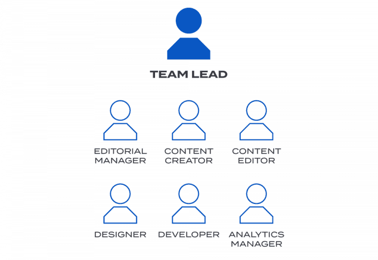 marketing calendar roles