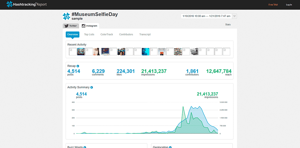 activity summary - hashtracking