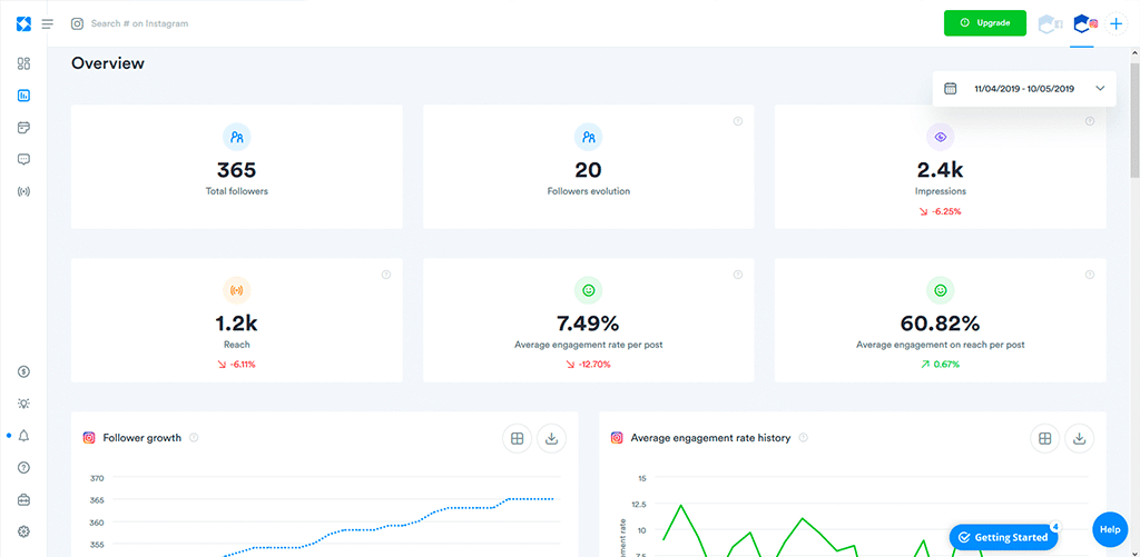 overview - iconosquare