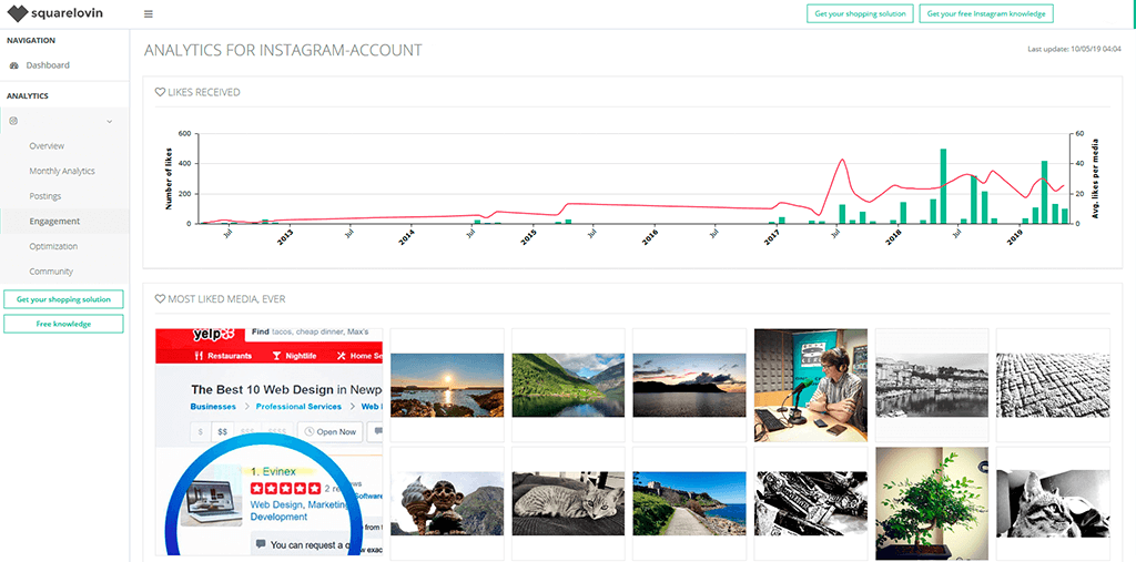 instagram analytics - squarelovin