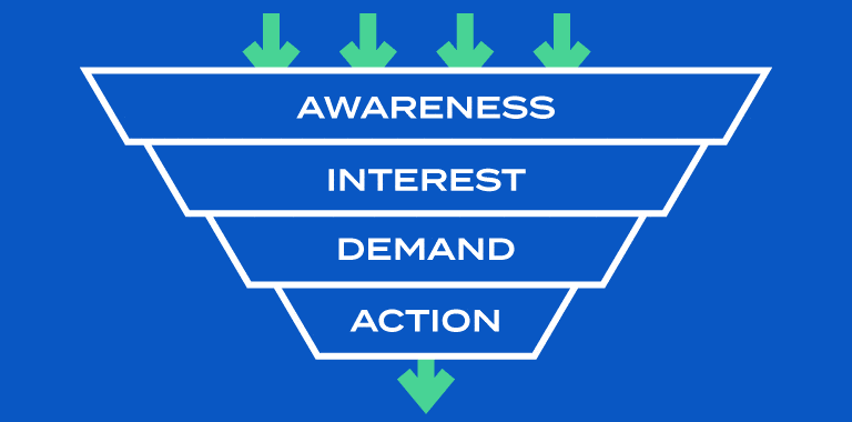 roles of promotion awareness interest demand action