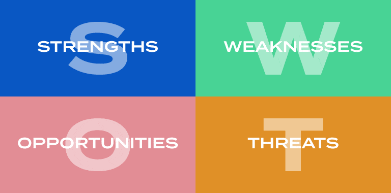 swot analysis diagram: strengths, weaknesses, opportunities and threats