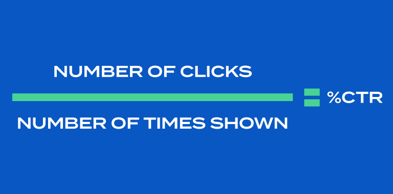 ctr click through rate b2b marketing strategies for promotion