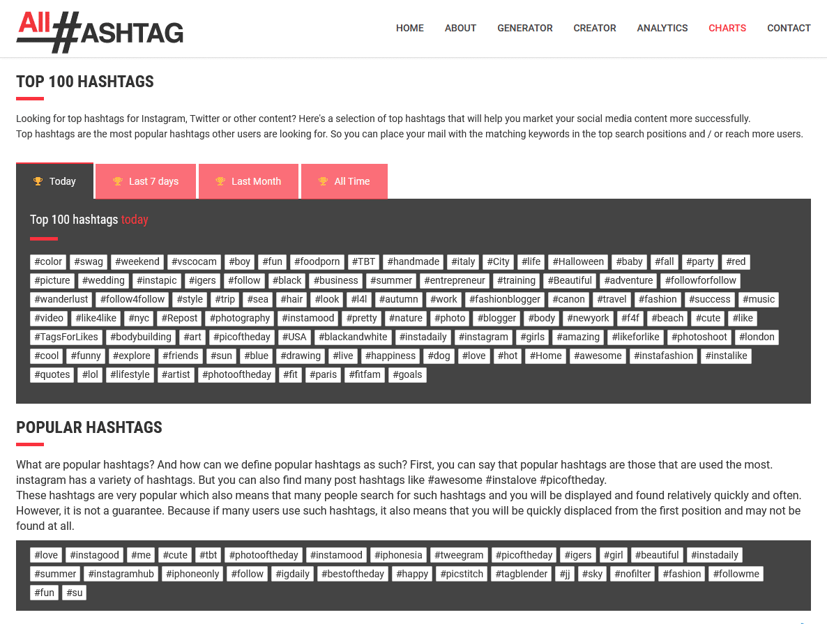 allhashtags website showing top 100 and popular hashtags