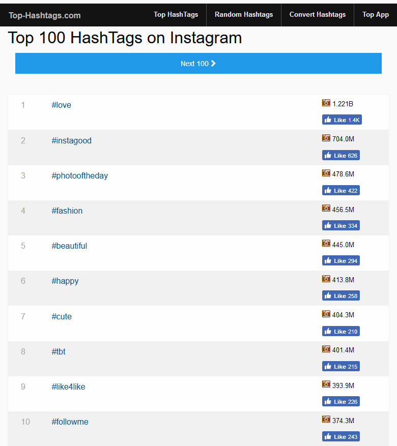 top-hashtags homepage showing top 100 hashtags on instagram