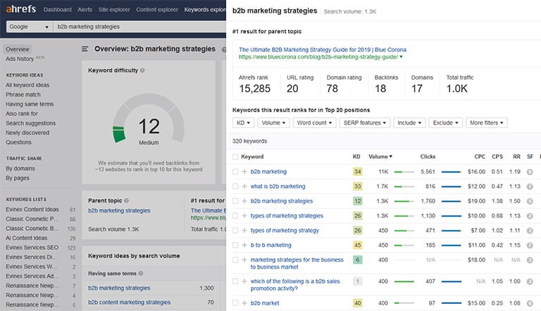 ahrefs keyword overview for b2b marketing strategies