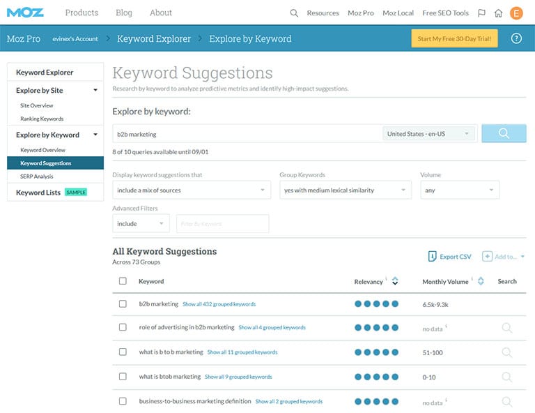 keyword planner tool b2b marketing content creation strategies