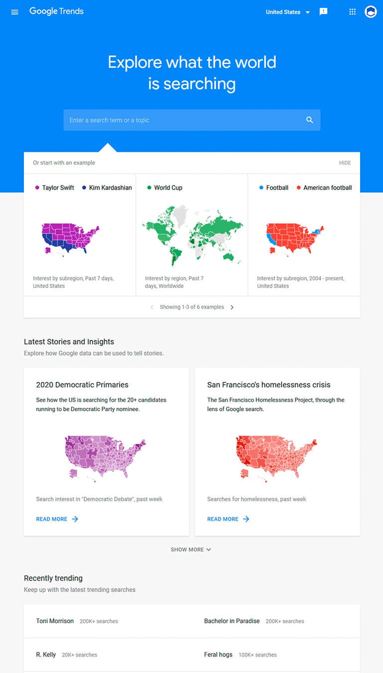 keyword research b2b content creation marketing strategies