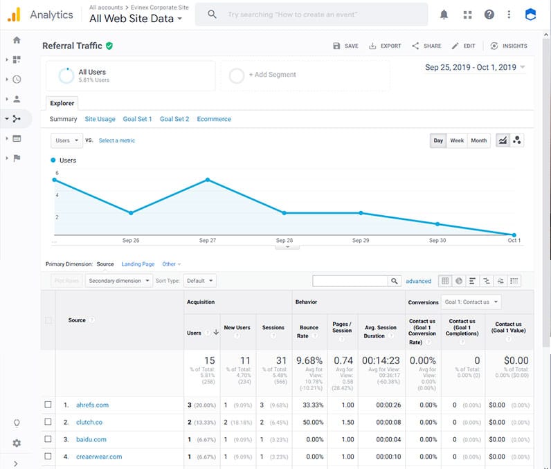 google analytics traffic graph