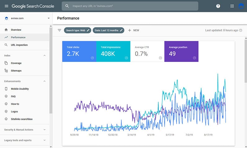 google search console performance chart