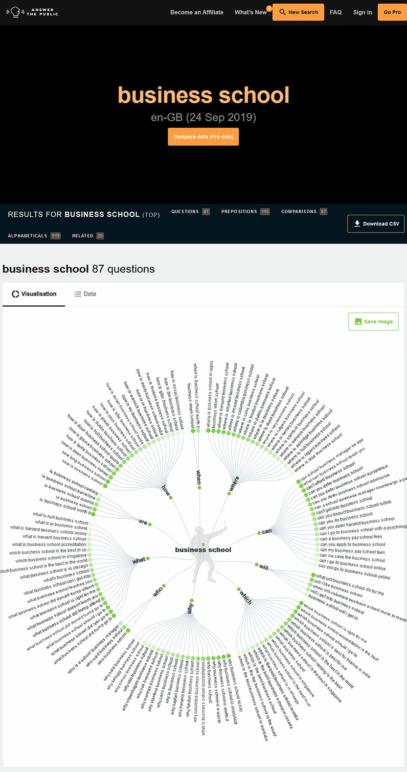 keyword research for pr messaging