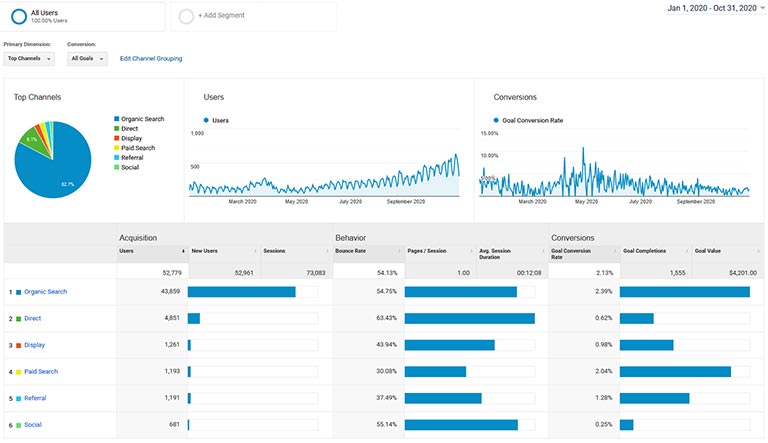 google analytics graphs screenshot