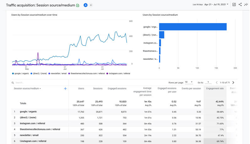 google analytics traffic screenshot 1