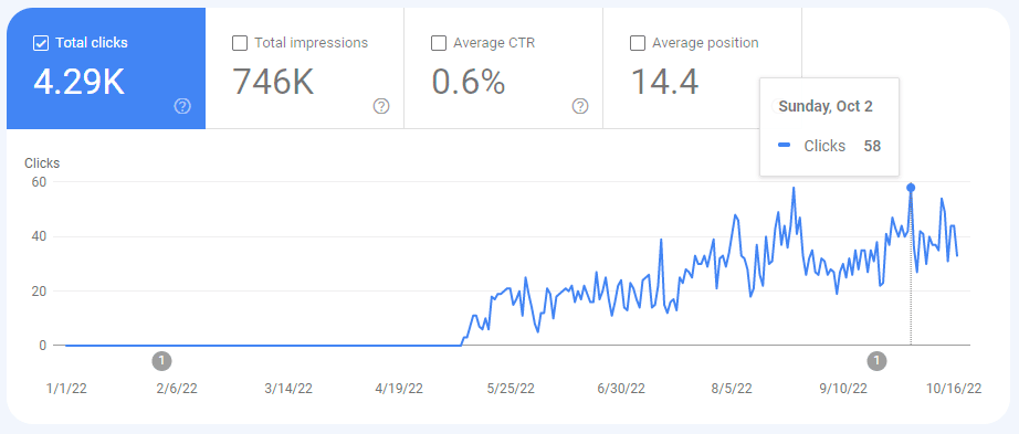 faverie 70s fashion search console results