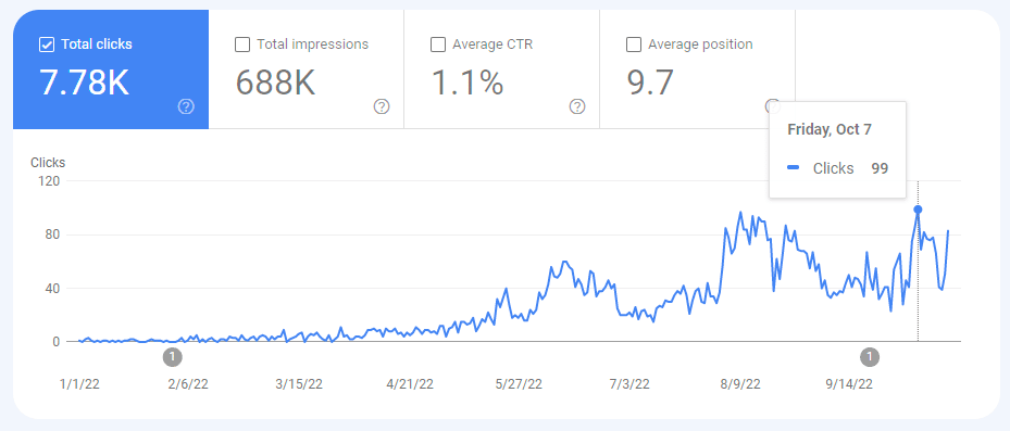 faverie types of shoes search console results