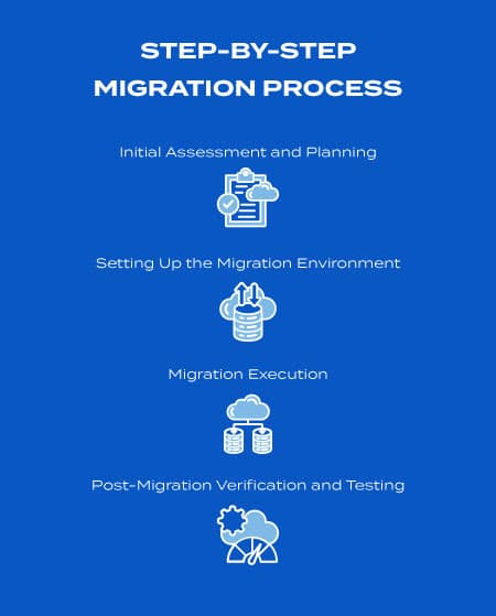 What Is Database Migration? A Step-By-Step Guide Evinex Corporation | Staffing Agency migration process steps list